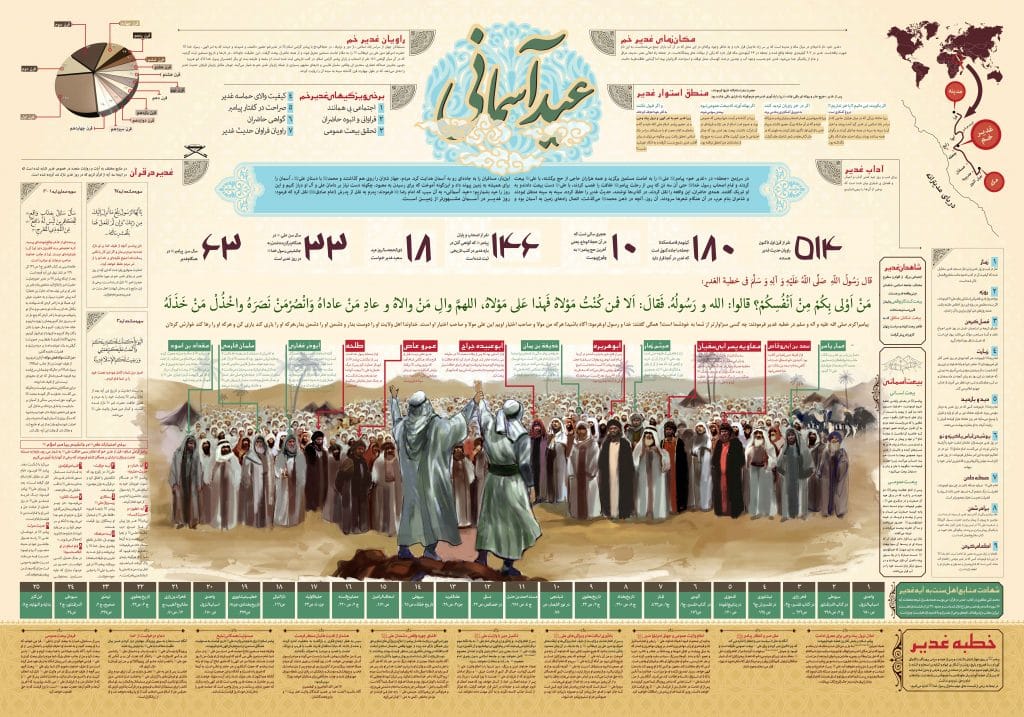 عید سعید غدیر خم عید ولایت و امامت مبارک باد